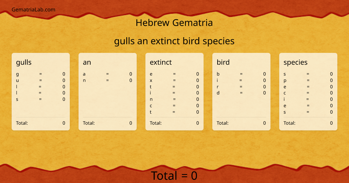 gulls an extinct bird species in hebrew Gematria